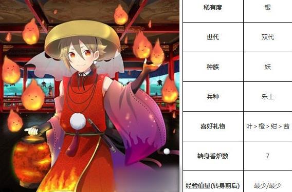 一血万杰提灯火技能培养评价装饰搭配介绍