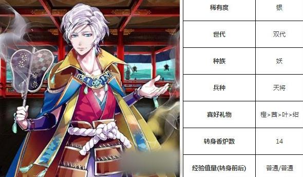 一血万杰烟烟罗技能培养评价装饰搭配介绍