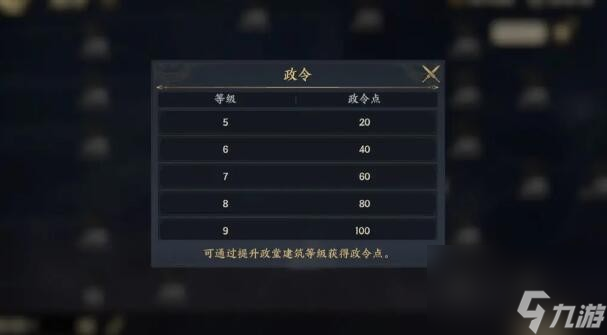 战地无疆政令系统怎么玩-政令系统攻略