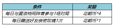 王者荣耀3月10日体验服更新了什么 王者荣耀3月10日体验服更新一览