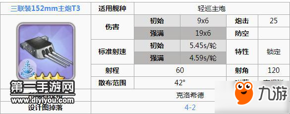 碧蓝航线厌战如何获得 碧蓝航线厌战装备推荐