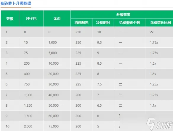 《植物大战僵尸2》瓷砖萝卜怎么样 瓷砖萝卜图鉴大全