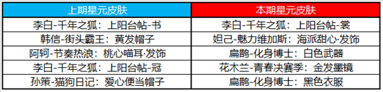 王者荣耀3月10日体验服更新了什么 王者荣耀3月10日体验服更新一览