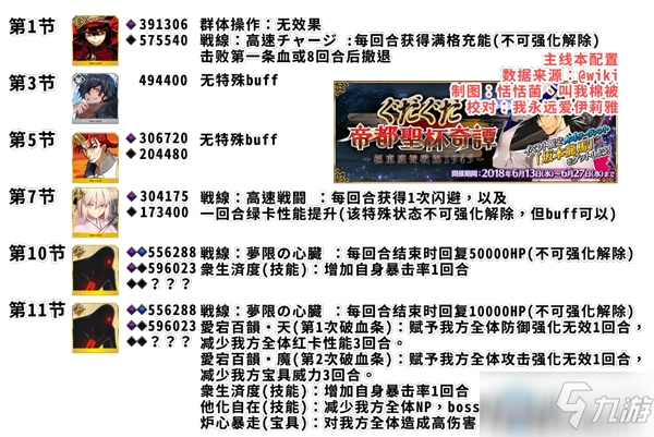 《fgo》帝都圣杯奇谭复刻活动剧情本攻略