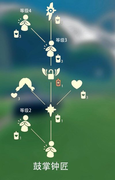 光遇鼓掌先祖在哪里 光遇鼓掌先祖位置