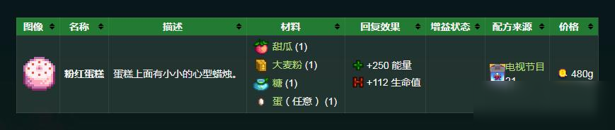 星露谷物语粉红蛋糕食谱怎么获得