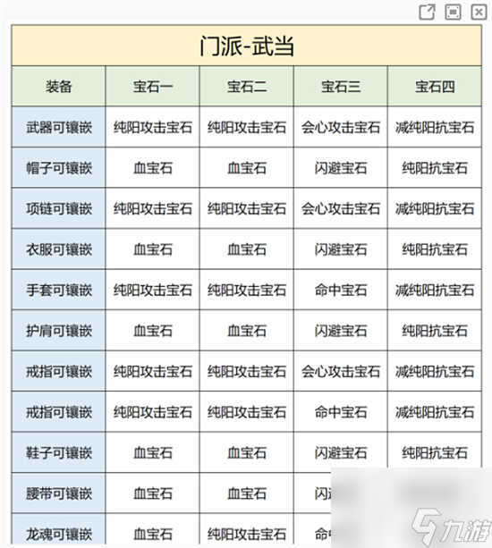 天龙八部2飞龙战天武当宝石怎么搭配 天龙八部2飞龙战天武当宝石的搭配攻略