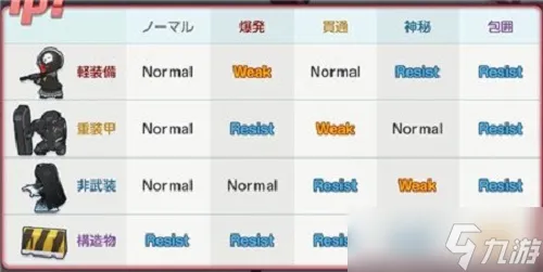 碧蓝档案克制关系有哪些