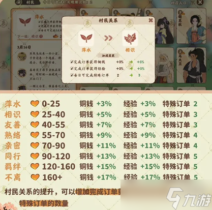 桃源深处有人家村民好感度怎么提升