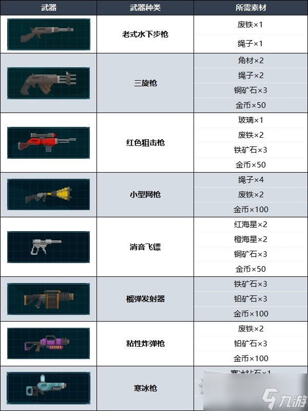 潜水员戴夫什么武器好用
