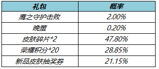 王者荣耀3月10日体验服更新了什么 王者荣耀3月10日体验服更新一览