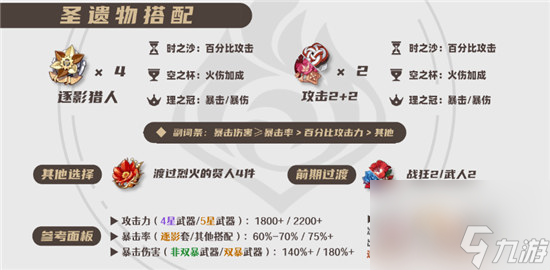 原神林尼该怎么培养 原神林尼培养方法