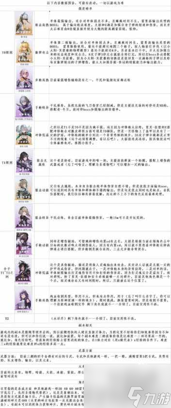 尘白禁区角色哪个最强