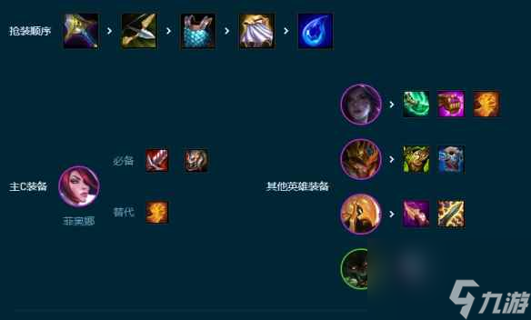 《云顶之弈手游》挑战剑姬怎么玩 S9.5挑战剑姬阵容攻略