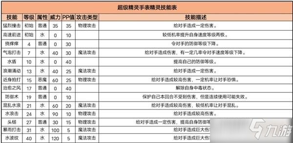 超级精灵手表闪光翼王海妖性格及配招推荐
