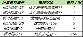 《王者荣耀》枫叶勋章有什么用 枫叶勋章作用介绍