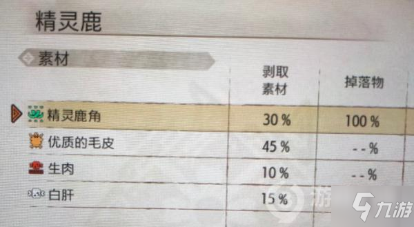 怪物猎人rise优质的毛皮怎么获得