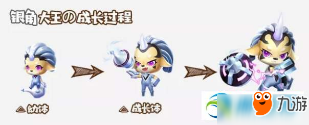 qq飞车手游银角大王怎么获得？银角大王获得方法详解分享