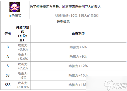 第七史诗萝菲怎么样