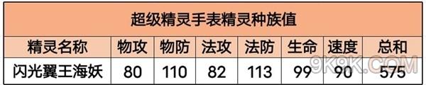 超级精灵手表闪光翼王海妖性格及配招推荐