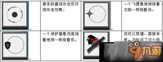 弓箭手大作战道具怎么使用 弓箭手大作战道具使用介绍