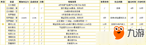 诛仙手游天华技能分析 诛仙手游天华技能解析