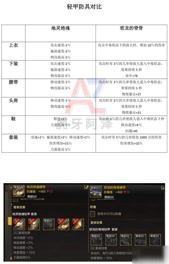 《DNF手游》防具介绍与对比