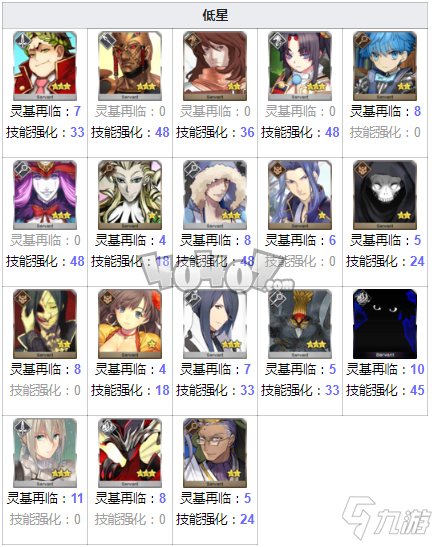 fgo齿轮在哪刷爆率高 fgo无间齿轮需求英灵从者一览