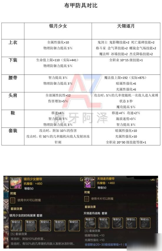 《DNF手游》防具介绍与对比