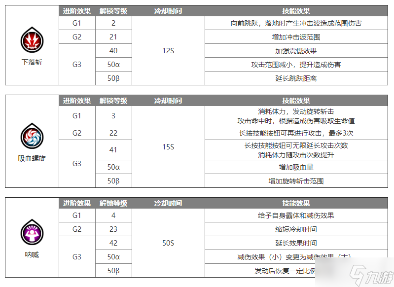 蓝色协议双斧怎么玩