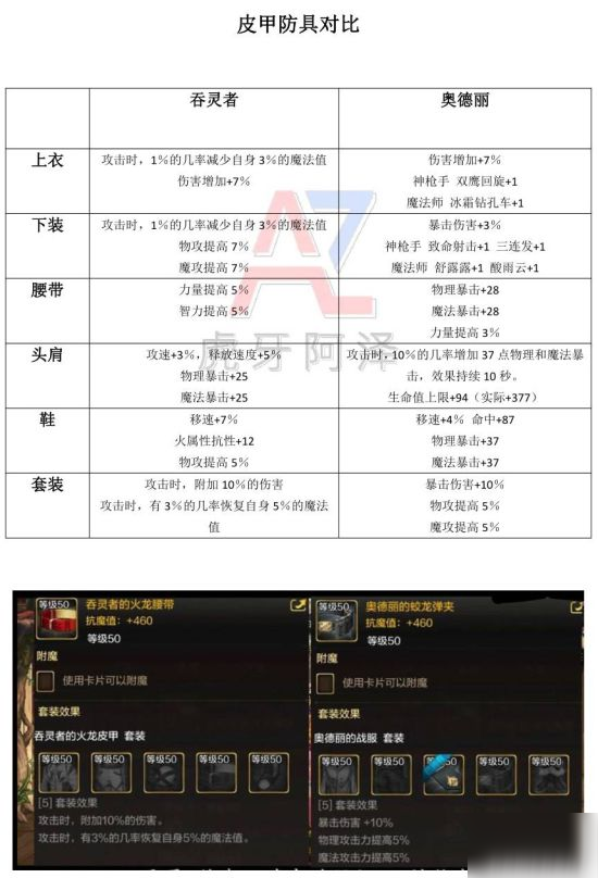 《DNF手游》防具介绍与对比
