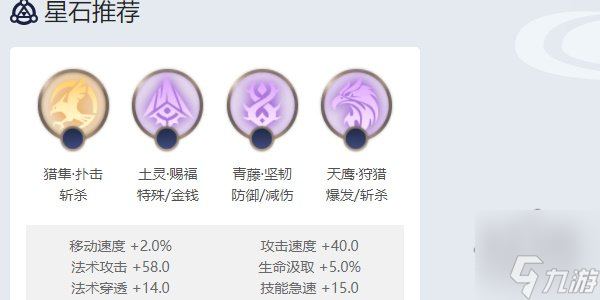 曙光英雄夏尔美教学 夏尔美最强出装玩法介绍