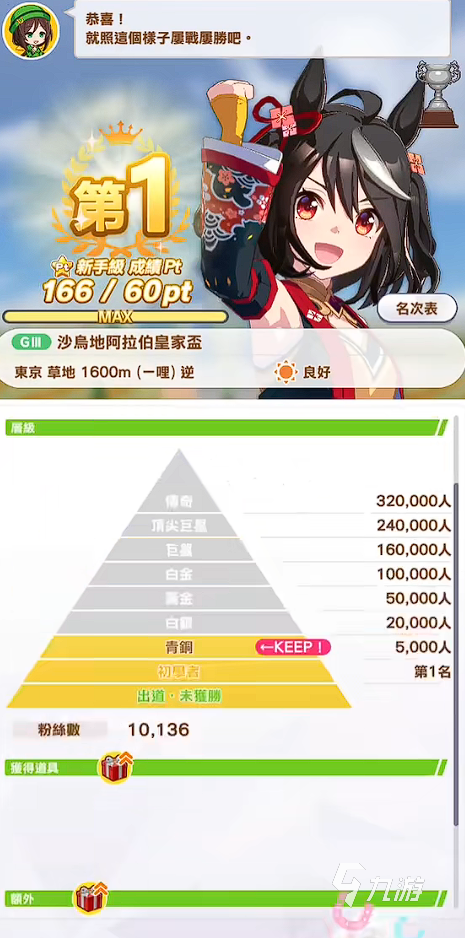 闪耀优俊少女智力有什么用 闪耀优俊少女智力属性介绍