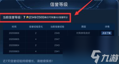 晶核怎么提升信誉值 信誉值提升方法一览
