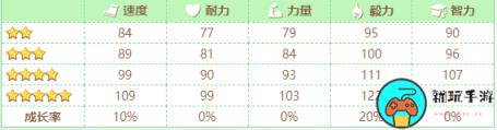 闪耀优俊少女大和赤骥怎么养 闪耀优俊少女大和赤骥培养攻略