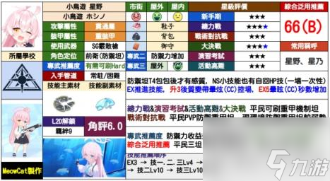 蔚蓝档案星野怎么样 小鸟游星野值不值得抽
