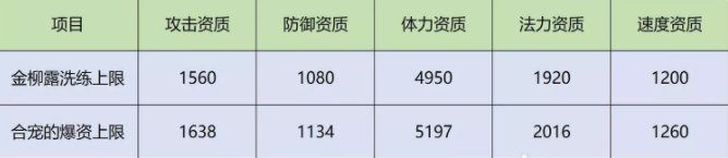 《梦幻西游手游》元宝大王怎么样 元宝大王应用指南