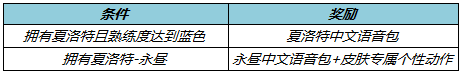 王者荣耀3月10日体验服更新了什么 王者荣耀3月10日体验服更新一览