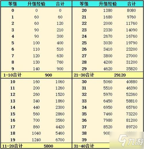 灵魂潮汐怎么获得经验