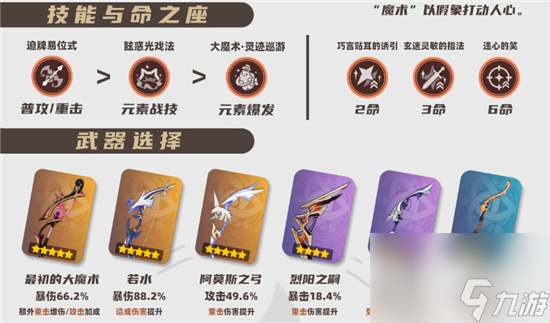 原神林尼该怎么培养 原神林尼培养方法