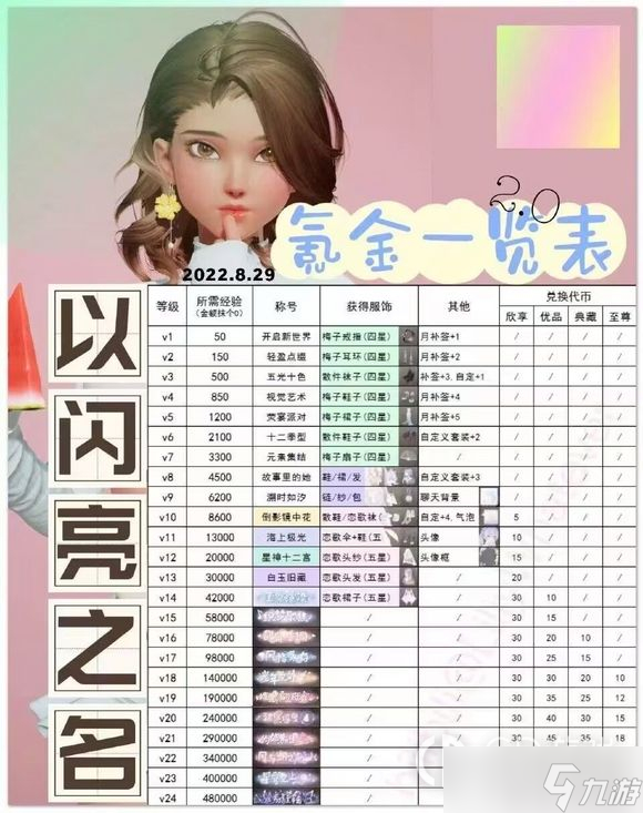 《以闪亮之名》氪金严重吗