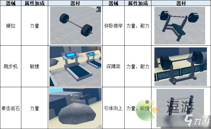 罗布乐思力量传奇怎么玩 罗布乐思力量传奇玩法介绍