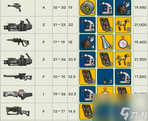 辐射避难所武器材料怎么得(辐射避难所武器制造材料一览)
