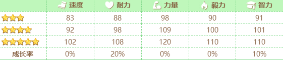 闪耀优俊少女特别周怎么养 闪耀优俊少女特别周培养方法