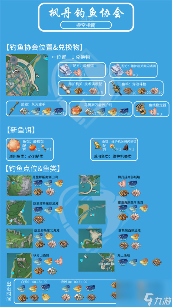 原神枫丹钓鱼协会在哪里 原神枫丹钓鱼点位一览