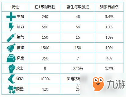 方舟生存进化独角兽有什么用？