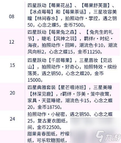 以闪亮之名等级奖励有什么?以闪亮之名等级奖励汇总