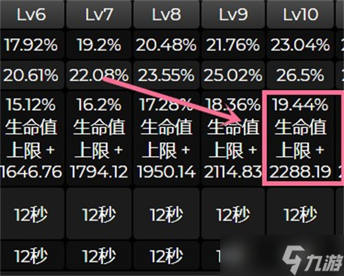 原神莱依拉和迪奥娜哪个好 原神莱依拉和迪奥娜强度分析