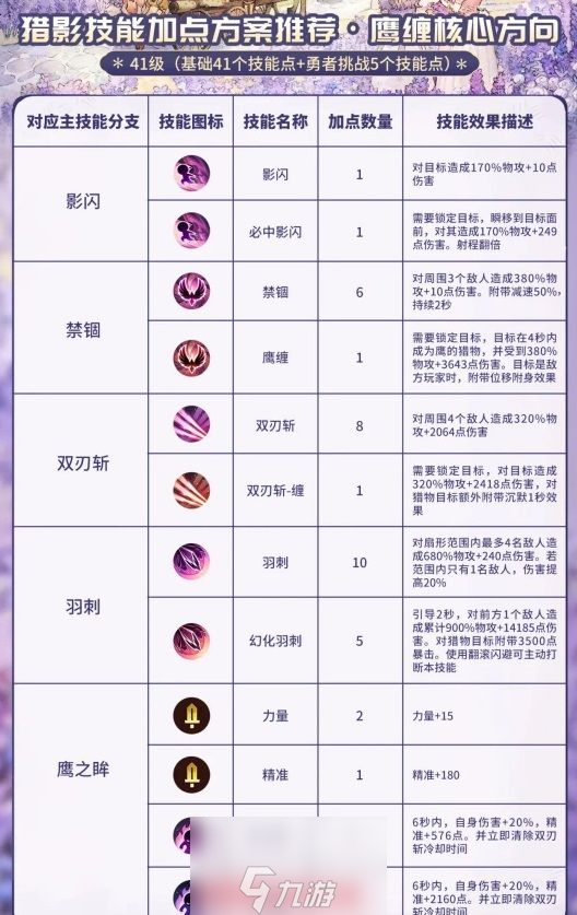 森之国度猎影怎么输出-猎影两套核心技能输出方案