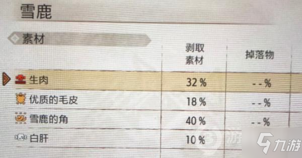 怪物猎人rise优质的毛皮怎么获得